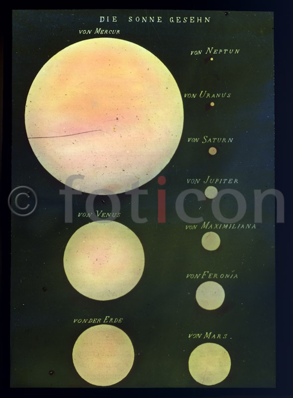 Die Größe der Sonne, gesehen von den Planeten die Sonne sieht --- The size of the sun as seen from the planets - Foto foticon-simon-sternenwelt-267-042.jpg | foticon.de - Bilddatenbank für Motive aus Geschichte und Kultur